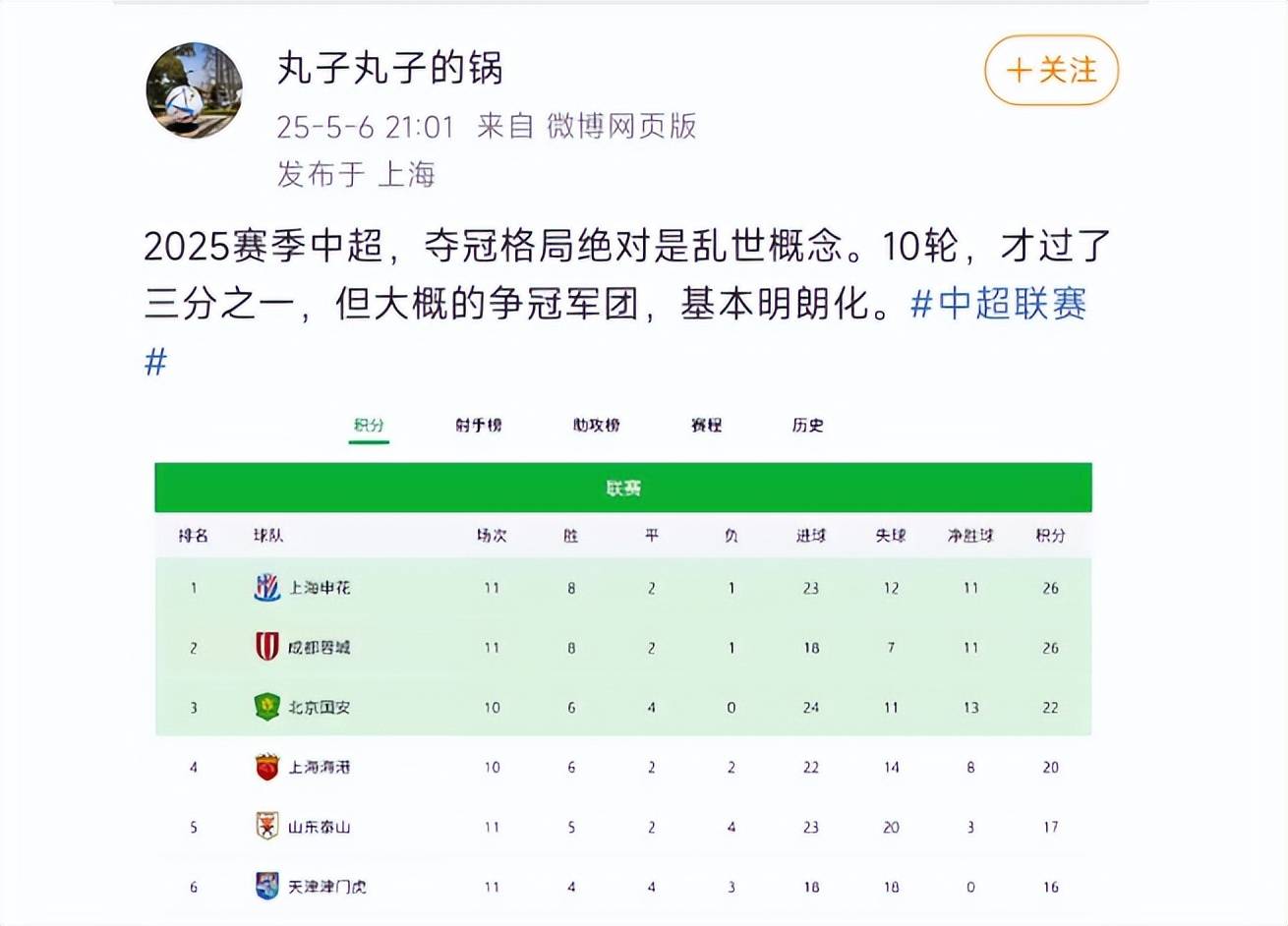 外援球员发挥出色,成为球队利器